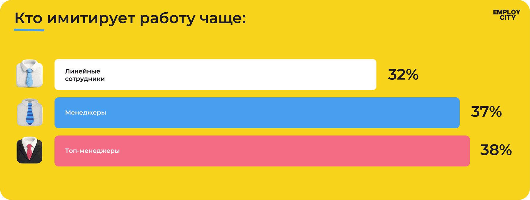 Имитация бурной деятельности