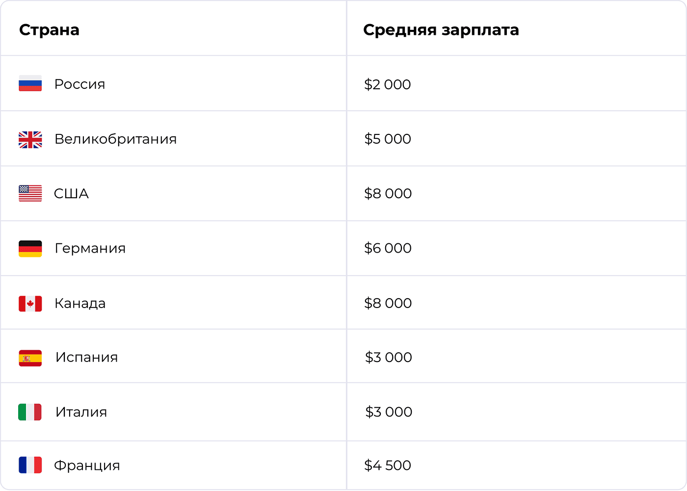 Какая зарплата у CEO