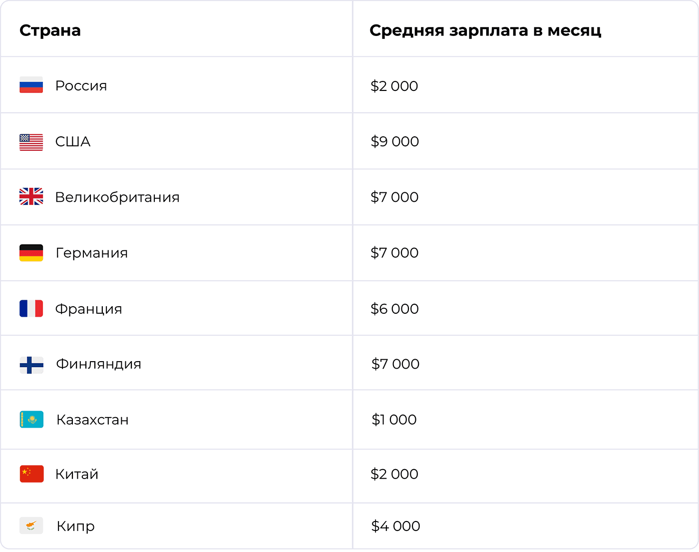 Какая зарплата у Product Owner