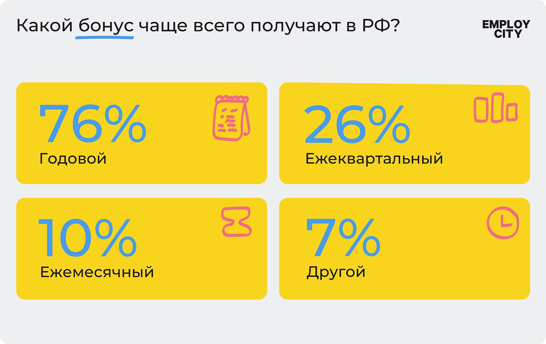 Какие бонусы получают в России.jpg