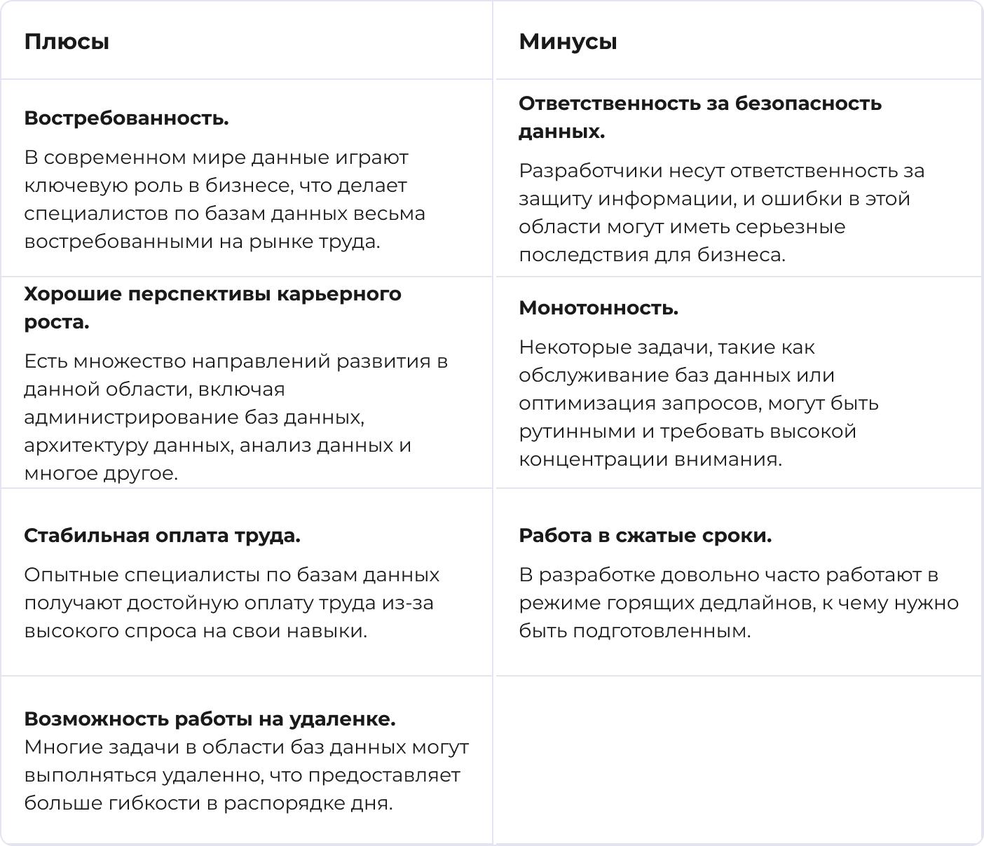 Какие плюсы и минусы профессии разработчика баз данных