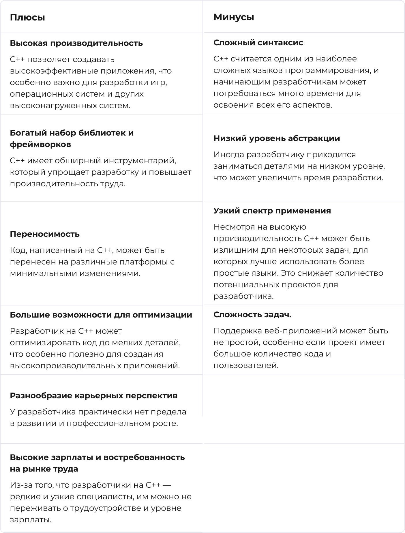 Плюсы и минусы работы разработчика c++