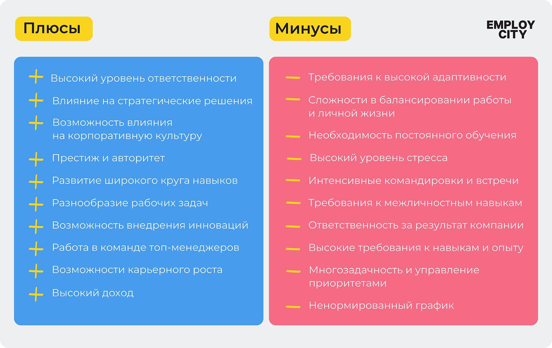 Плюсы и минусы профессии COО