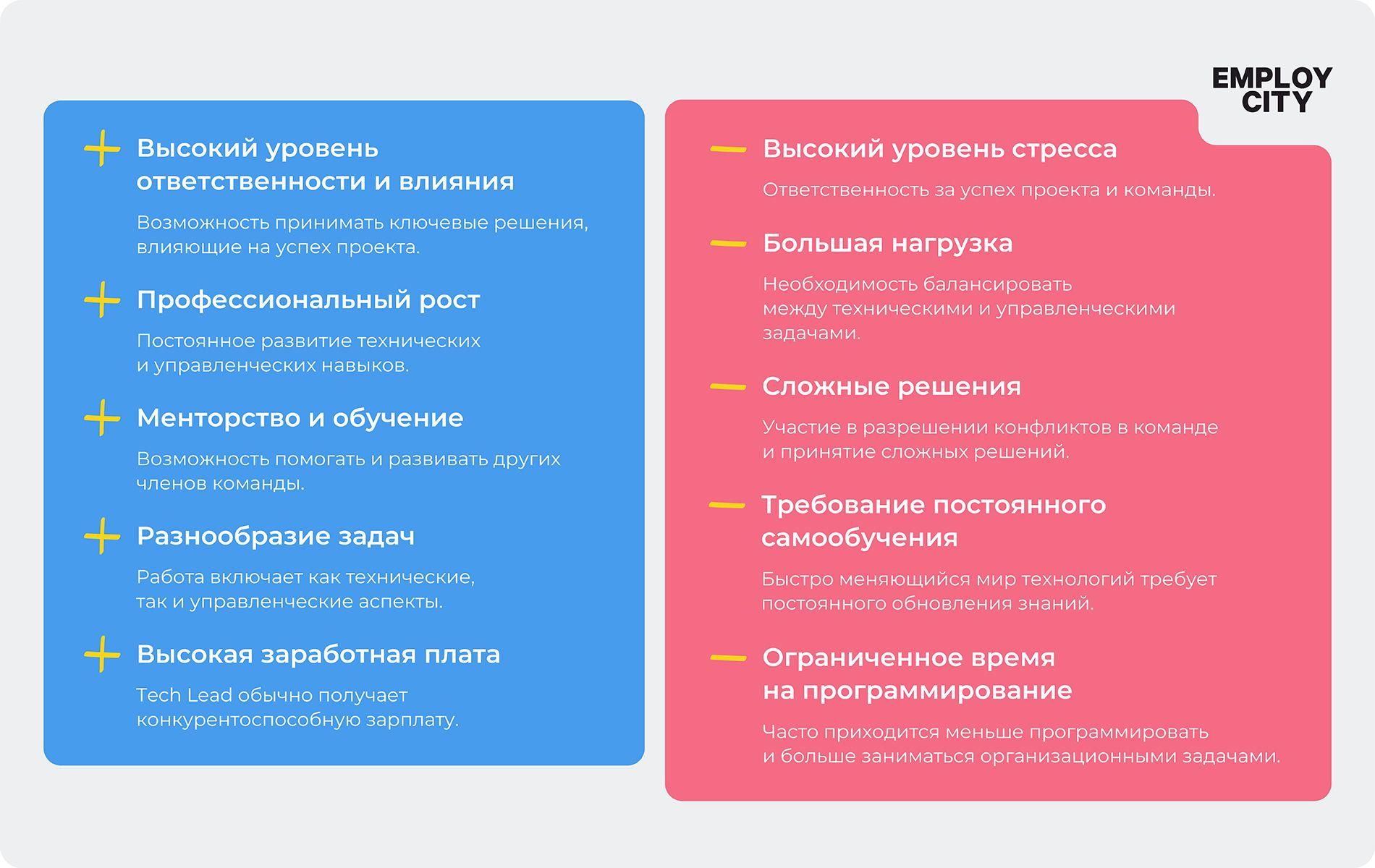 Плюсы и минусы профессии Tech Lead