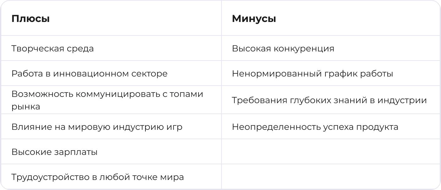 Плюсы и минусы профессии разработчик игр