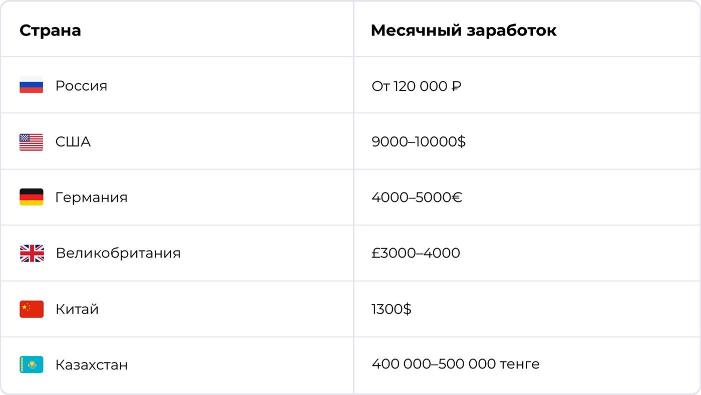 Сколько платят исполнительному директору