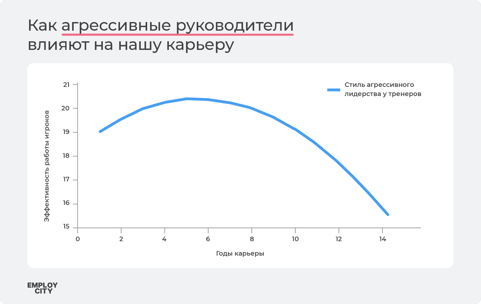 Стиль агрессивного лидерства у тренеров