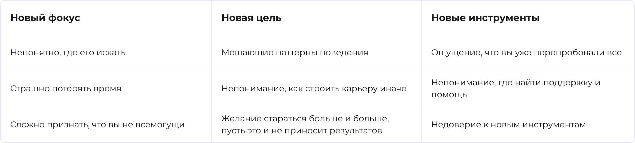 Тупик в карьере: что делать, когда не знаете, куда идти