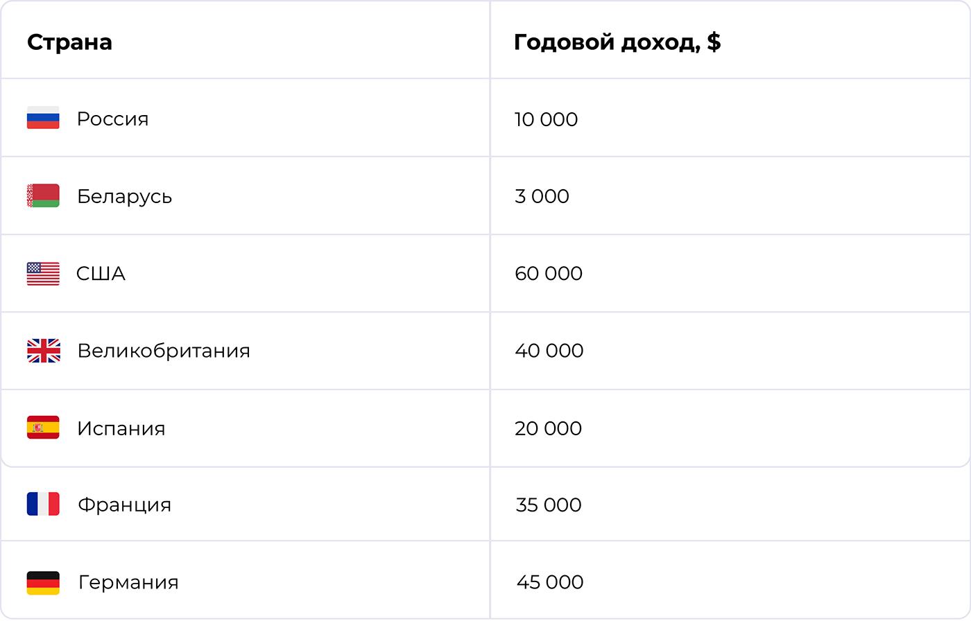 Зарплата художника-иллюстратора