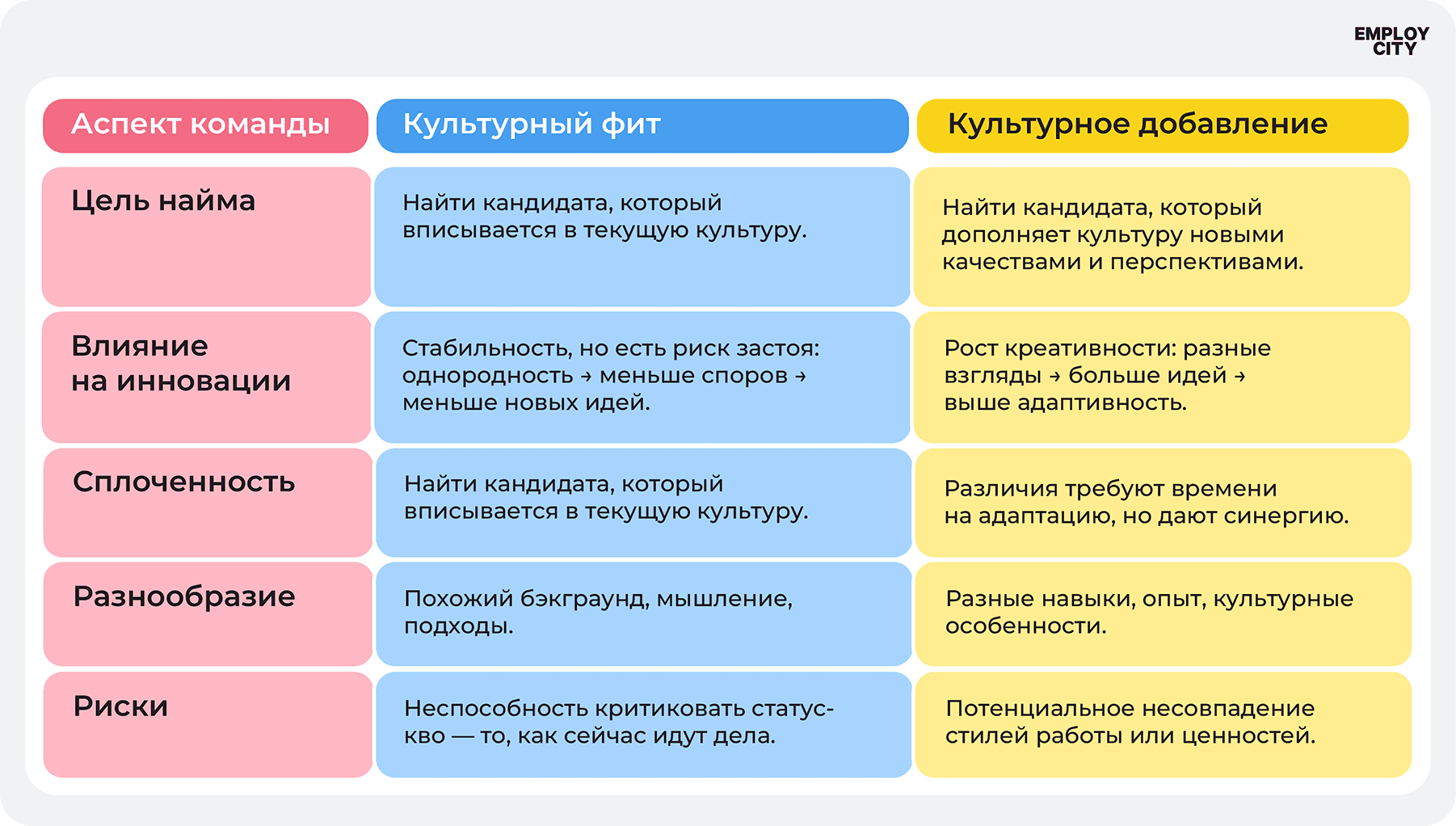 культурный таблица 3.png