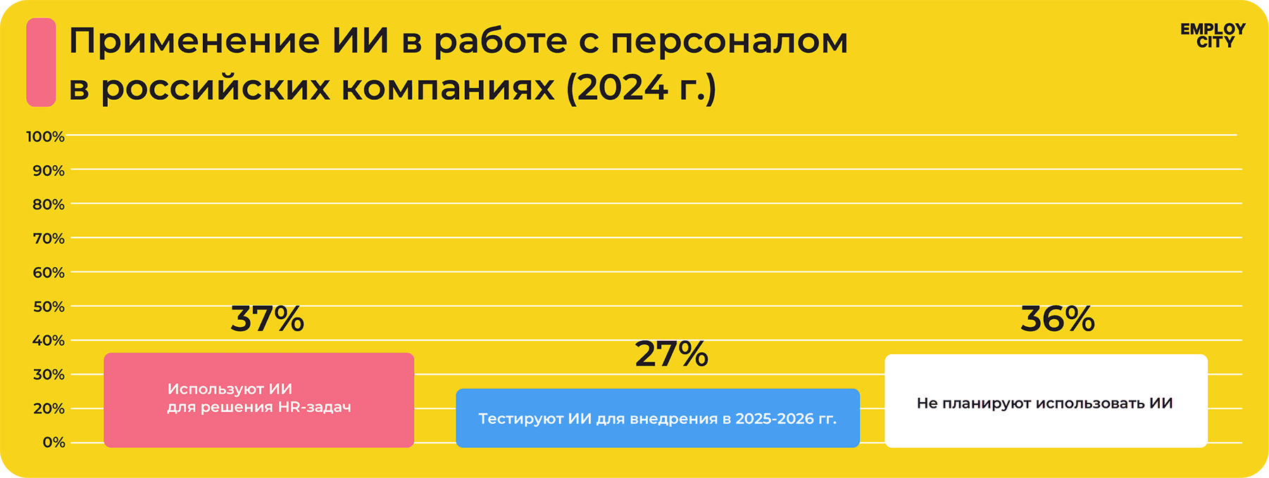 Применение ИИ в работе с персоналом