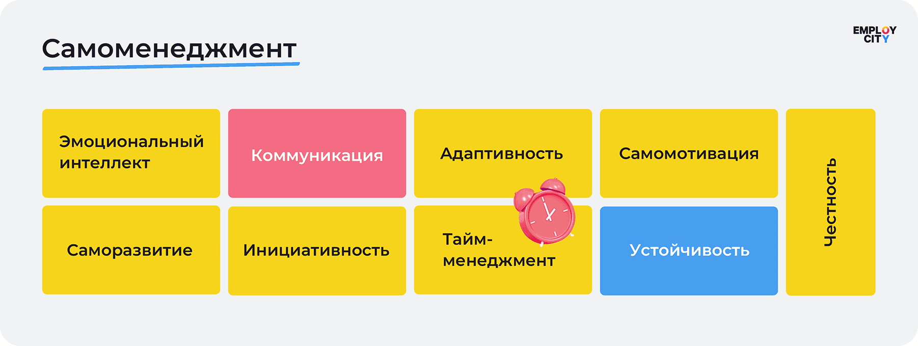 самоменеджмент