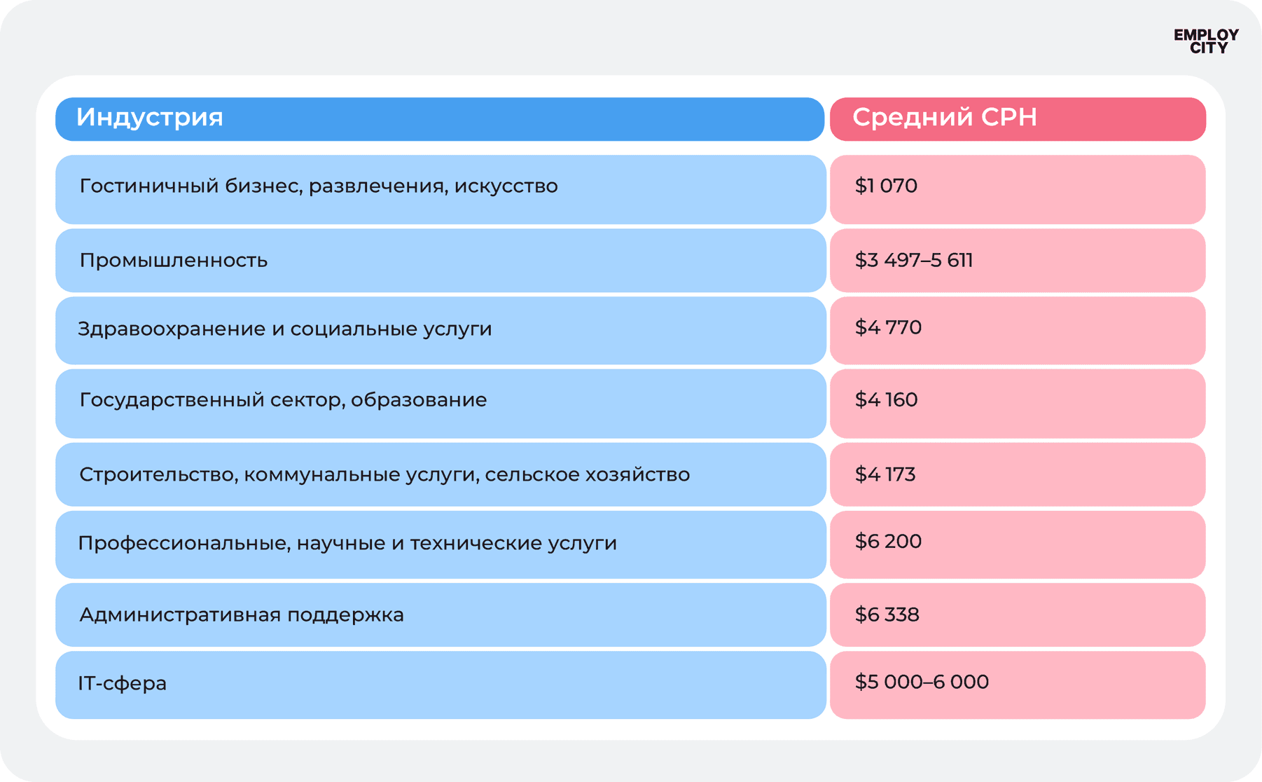 стоимость найма таблица.png